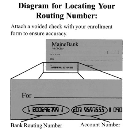 routing