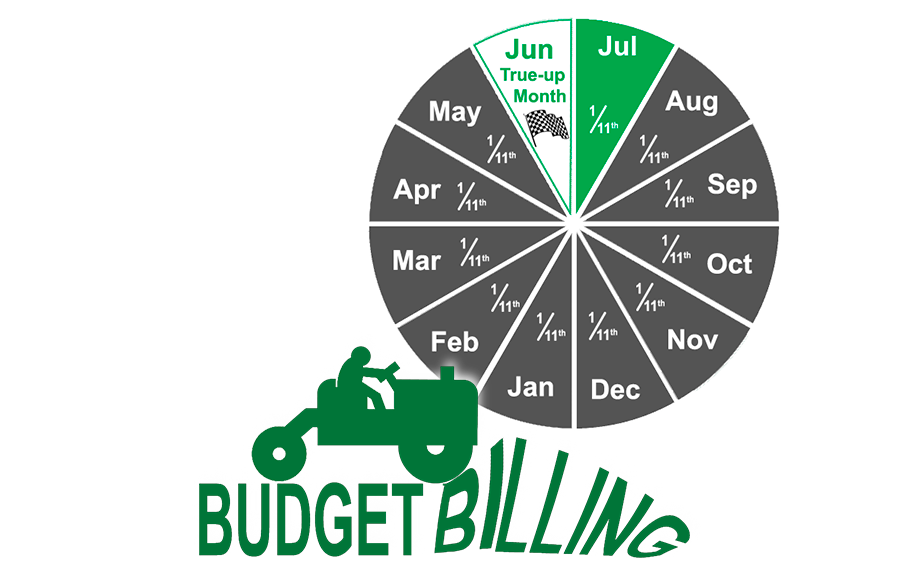 https://www.emec.com/sites/default/files/revslider/image/Budget_Billing_Slide_2024B.png